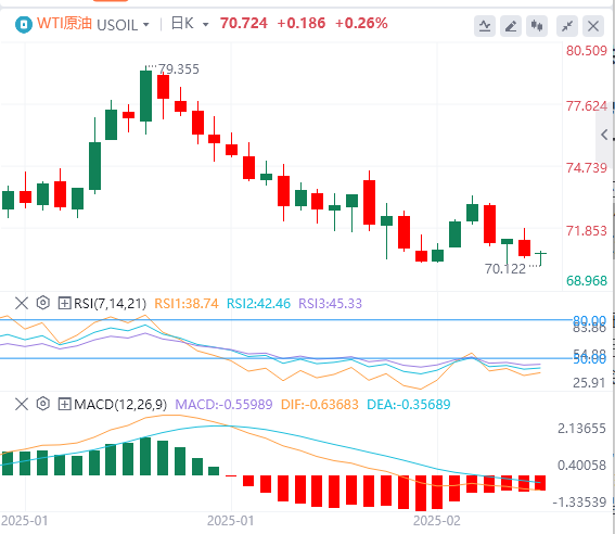 FxPro浦汇 Forex Crude Oil Analysis: The prospect of Russian-Ukrainian peace talks 