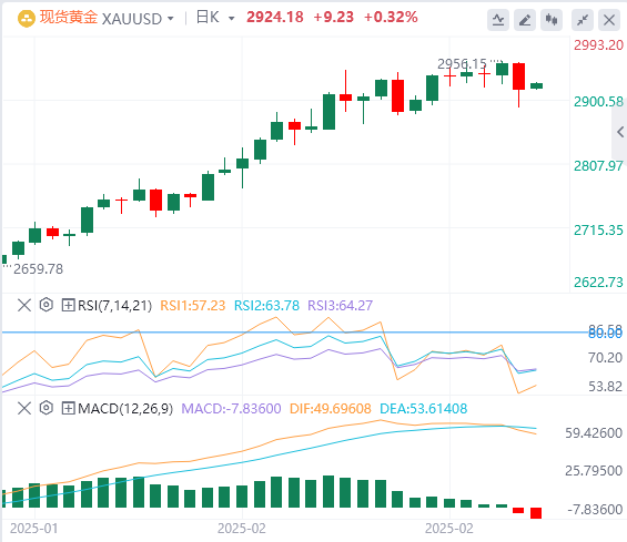 FxPro浦汇 Forex Gold Analysis: Does the plunge in gold mean the end of this round 